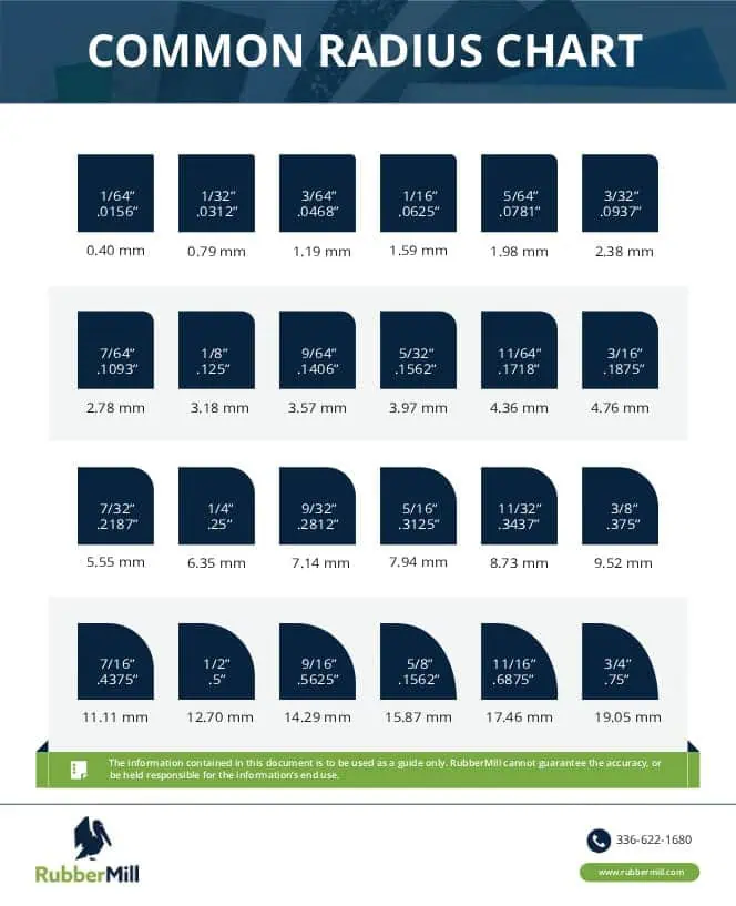 Common Radius Chart Common Radius Chart